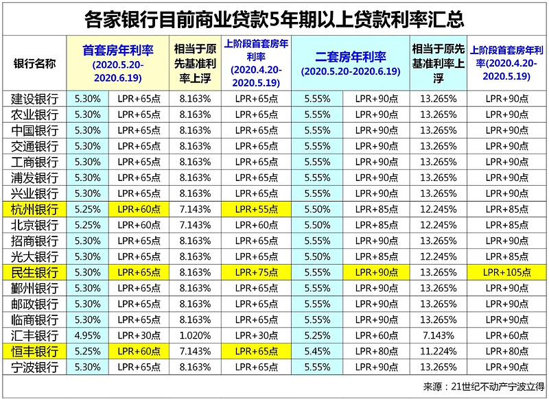 杭州市余杭区房产抵押贷款办理流程. 房产抵押贷款利率. 房产抵押贷款注意事项